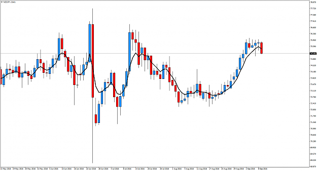 Click to Enlarge

Name: NZDJPY.Daily.png
Size: 55 KB