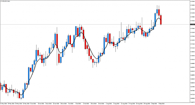 Click to Enlarge

Name: NZDUSD.Daily.png
Size: 55 KB
