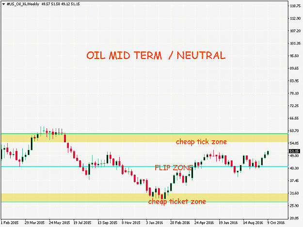 Click to Enlarge

Name: #US_Oil_X6Weekly.png
Size: 24 KB