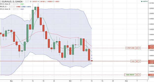 Click to Enlarge

Name: EURAUD oct13.jpg
Size: 166 KB