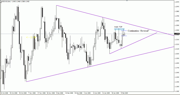 Click to Enlarge

Name: usdcad 12feb09.gif
Size: 24 KB