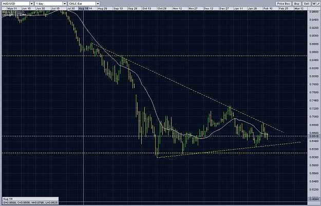 Click to Enlarge

Name: aud usd ranging.JPG
Size: 171 KB