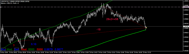 Click to Enlarge

Name: usdchf-m1-triple-a-investment.png
Size: 30 KB