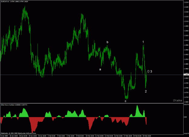 Click to Enlarge

Name: eurchf h1.gif
Size: 27 KB