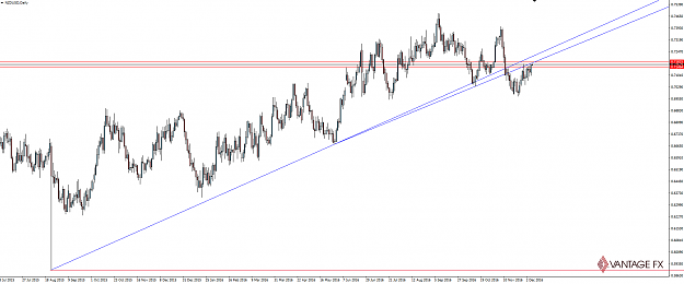 Click to Enlarge

Name: 161208_nzdusd_daily.png
Size: 53 KB