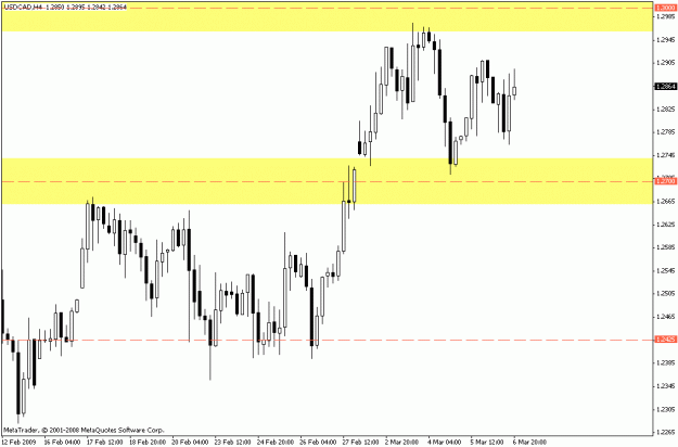 Click to Enlarge

Name: usdcad 07-03-2009 4h.gif
Size: 14 KB