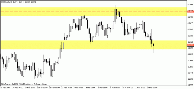 Click to Enlarge

Name: usdcad 4h.gif
Size: 11 KB