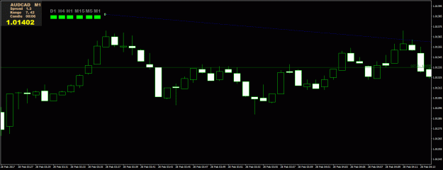 Click to Enlarge

Name: AUDCAD M1.gif
Size: 19 KB
