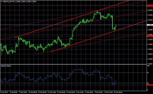 Click to Enlarge

Name: USDCAD_STPH4.png
Size: 43 KB