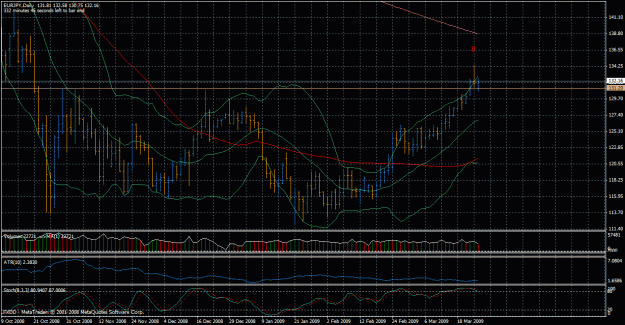 Click to Enlarge

Name: eurjpy_25032009_d1.gif
Size: 42 KB