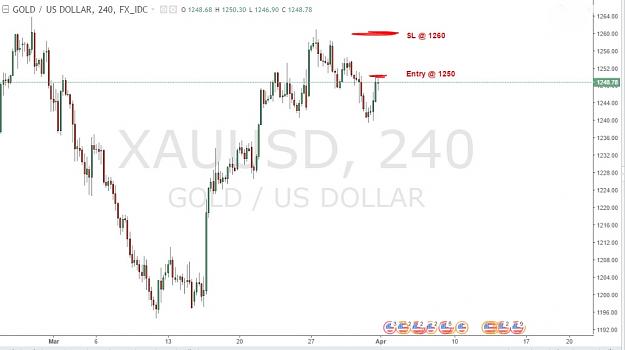 Click to Enlarge

Name: XAUUSD 03.04.17.jpg
Size: 76 KB