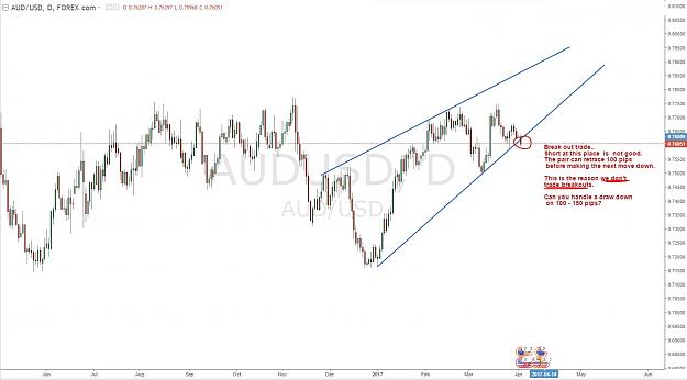Click to Enlarge

Name: AUDUSD breaout out fail..jpg
Size: 159 KB