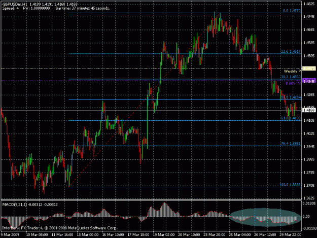 Click to Enlarge

Name: gbpusd-033009.gif
Size: 24 KB