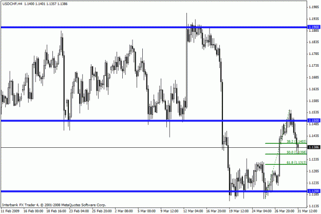 Click to Enlarge

Name: CW_USDCHF_03-31-09_01.gif
Size: 19 KB