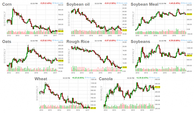 Click to Enlarge

Name: commodities.3.png
Size: 60 KB