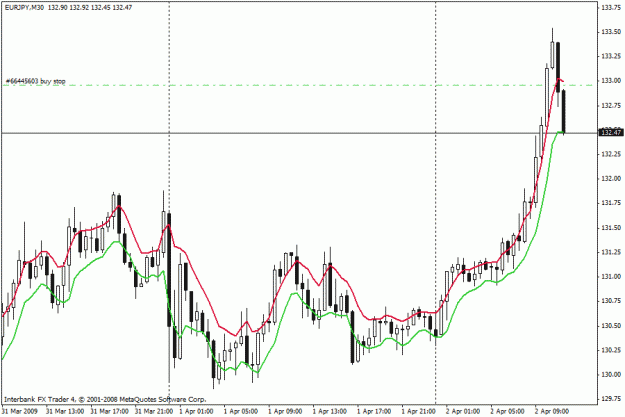 Click to Enlarge

Name: m30_daytrading_eurjpy_04-02-09_01.gif
Size: 19 KB