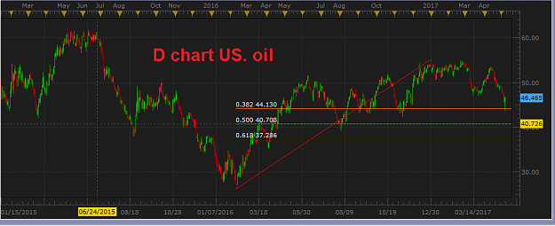 Click to Enlarge

Name: d us oil.png
Size: 33 KB
