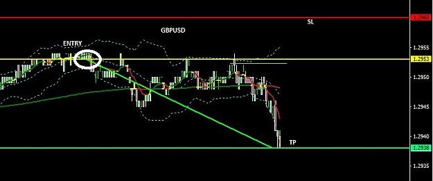 Click to Enlarge

Name: GBPUSD TP.JPG
Size: 59 KB