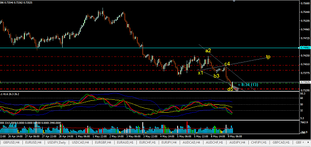 Click to Enlarge

Name: AUDUSD 1H.PNG
Size: 39 KB