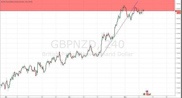 Click to Enlarge

Name: H4-GBPNZD.PNG
Size: 88 KB