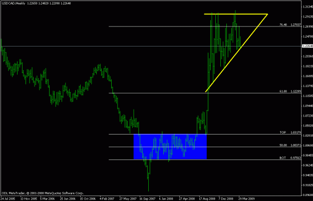 Click to Enlarge

Name: usdcad - tri.gif
Size: 13 KB
