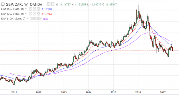 Click to Enlarge

Name: gbpzar weekly.PNG
Size: 83 KB