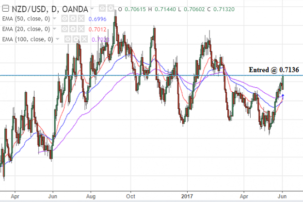 Click to Enlarge

Name: nzdusd daily.PNG
Size: 85 KB
