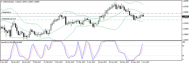 Click to Enlarge

Name: USDCADDaily.png
Size: 26 KB