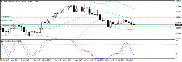 Click to Enlarge

Name: USDCADDaily.png
Size: 21 KB
