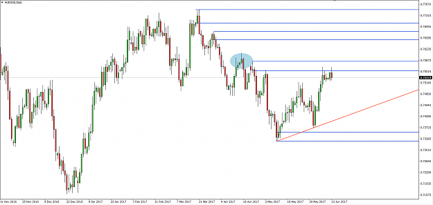 Click to Enlarge

Name: Sean AUDUSD 13June Daily.png
Size: 31 KB