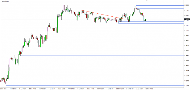 Click to Enlarge

Name: Sean AUDUSD 13June Hourly.png
Size: 27 KB
