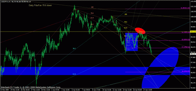 Click to Enlarge

Name: 042009_icce_study_usdjpy_h1fan.gif
Size: 32 KB