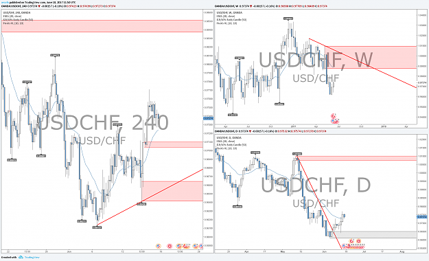 Click to Enlarge

Name: usdchfff.png
Size: 197 KB