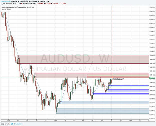 Click to Enlarge

Name: AUDUSD_W.png
Size: 88 KB