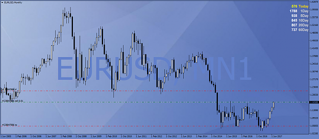 Click to Enlarge

Name: EURUSDMonthly.png
Size: 151 KB