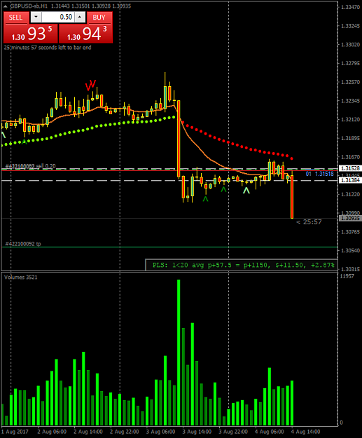 Click to Enlarge

Name: GBPUSD-sbH1.png
Size: 37 KB