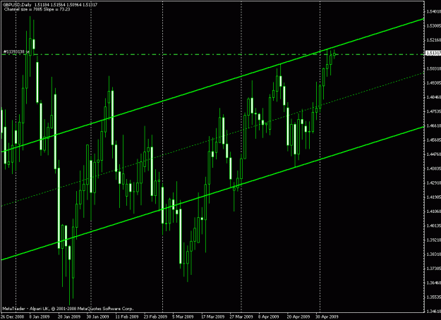 Click to Enlarge

Name: GBPUSD.gif
Size: 21 KB