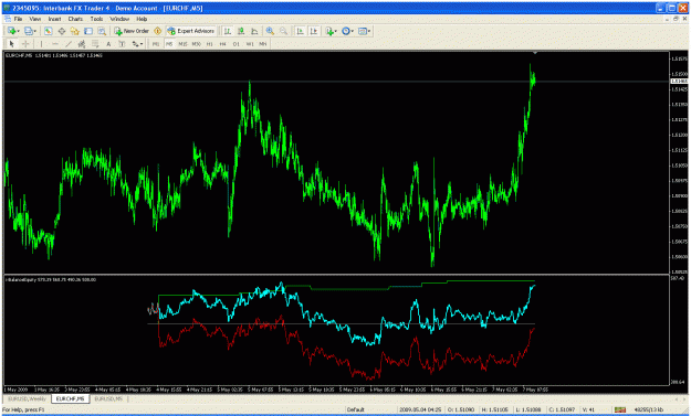 Click to Enlarge

Name: eurchf with indicator.gif
Size: 46 KB