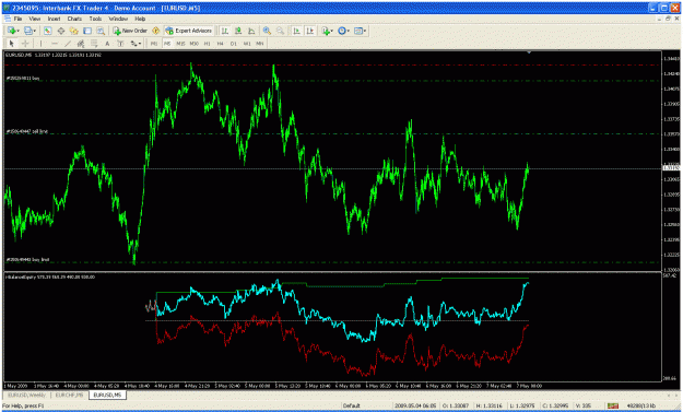Click to Enlarge

Name: eurusd with indicator.gif
Size: 45 KB