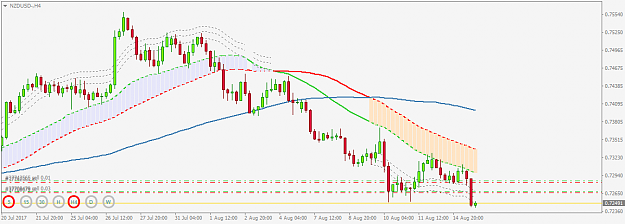 Click to Enlarge

Name: nzdusd-h4 150817.png
Size: 29 KB