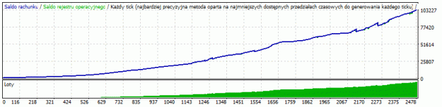 Click to Enlarge

Name: 17 years graph.gif
Size: 9 KB