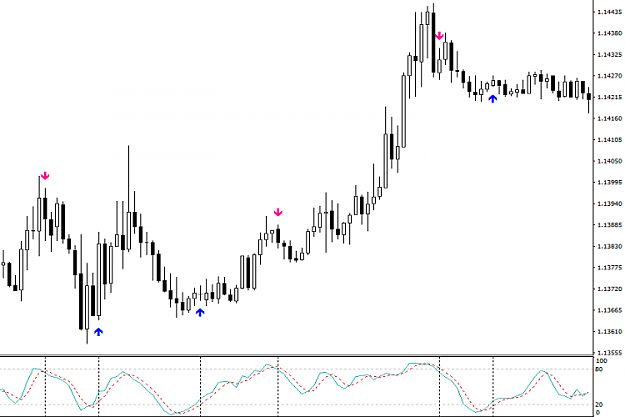 Click to Enlarge

Name: Stochastic-Buy-Sell-Arrows-with-Alert.png
Size: 47 KB