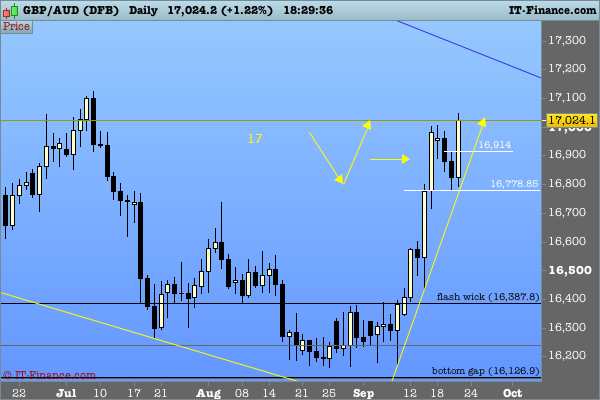 Click to Enlarge

Name: 701 gbpAUD (DFB).jpg
Size: 2 KB