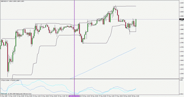 Click to Enlarge

Name: gbpusd090528detail.gif
Size: 26 KB