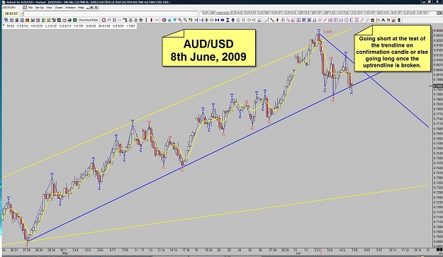 Click to Enlarge

Name: AUDUSD - 8th June 2009.jpg
Size: 139 KB