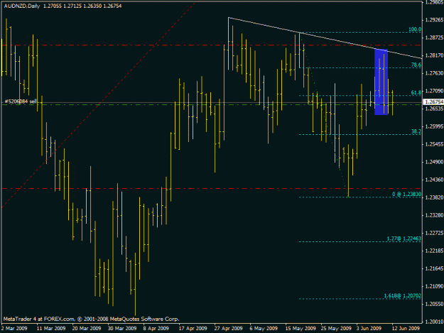Click to Enlarge

Name: audnzd.gif
Size: 18 KB