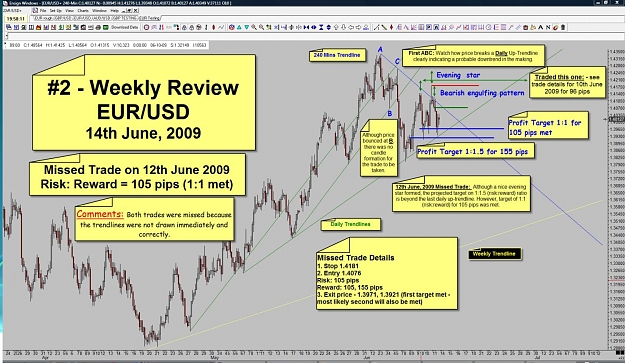 Click to Enlarge

Name: 02 - Weekly Review - EURUSD - 14th June, 2009-2.jpg
Size: 207 KB