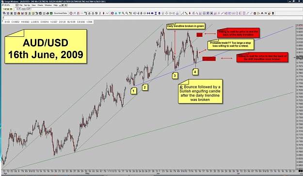 Click to Enlarge

Name: AUDUSD - 16th June 2009.jpg
Size: 142 KB