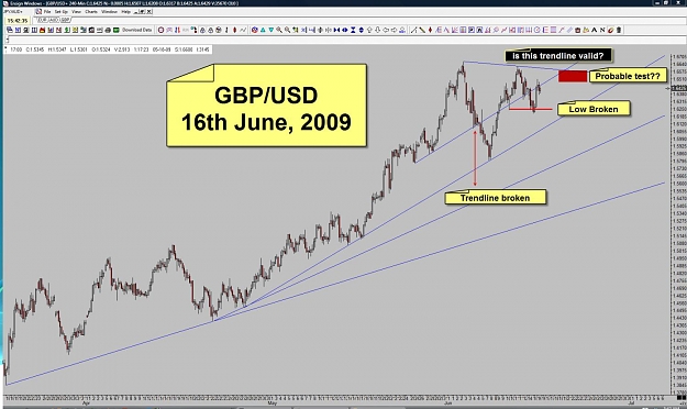 Click to Enlarge

Name: GBPUSD - 16th June 2009.jpg
Size: 135 KB
