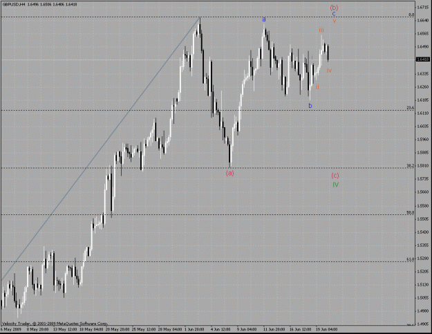 Click to Enlarge

Name: 4h chart ew count.gif
Size: 34 KB